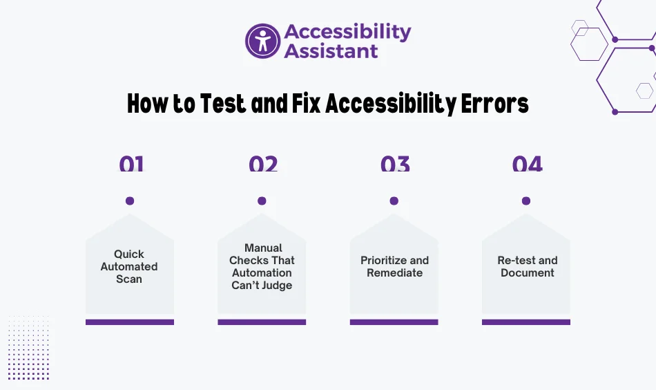How to Test and Fix Accessibility Errors by Accessibility Assistant