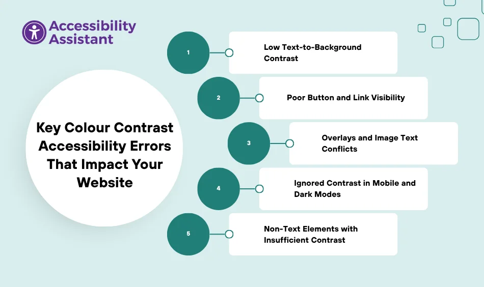 Key Colour Contrast Accessibility Errors That Impact Your Website