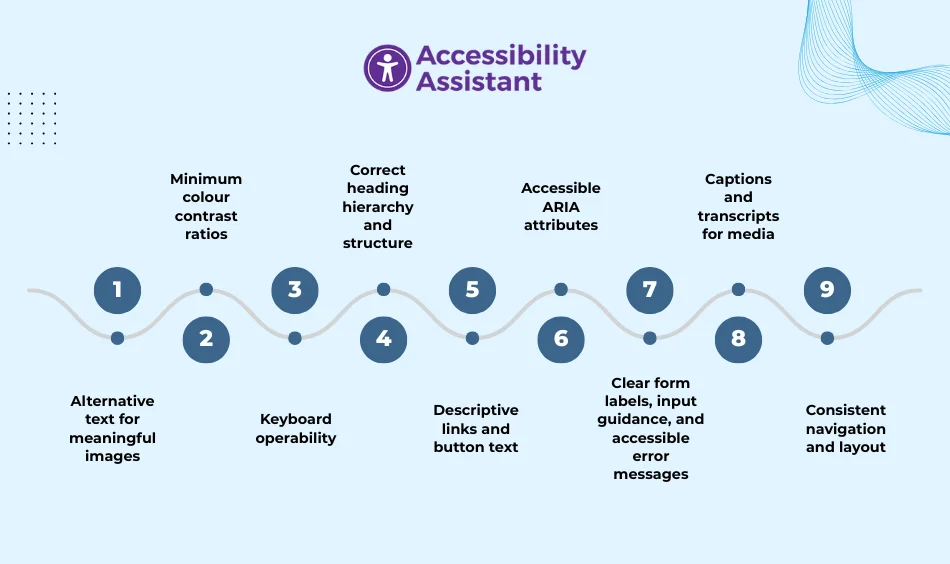 Key Website Standards for Americans with Disabilities Act Compliance