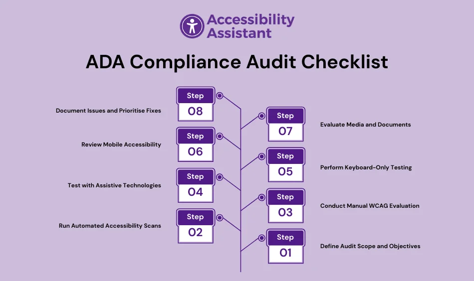 ADA Compliance Audit Checklist