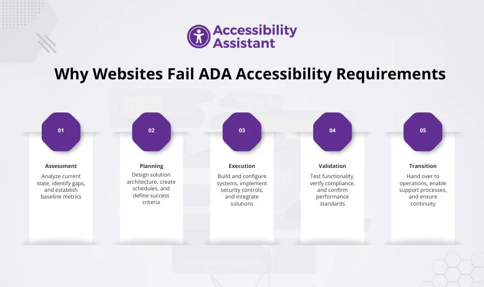 Why Websites Fail ADA Accessibility Requirements